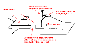 Cross section